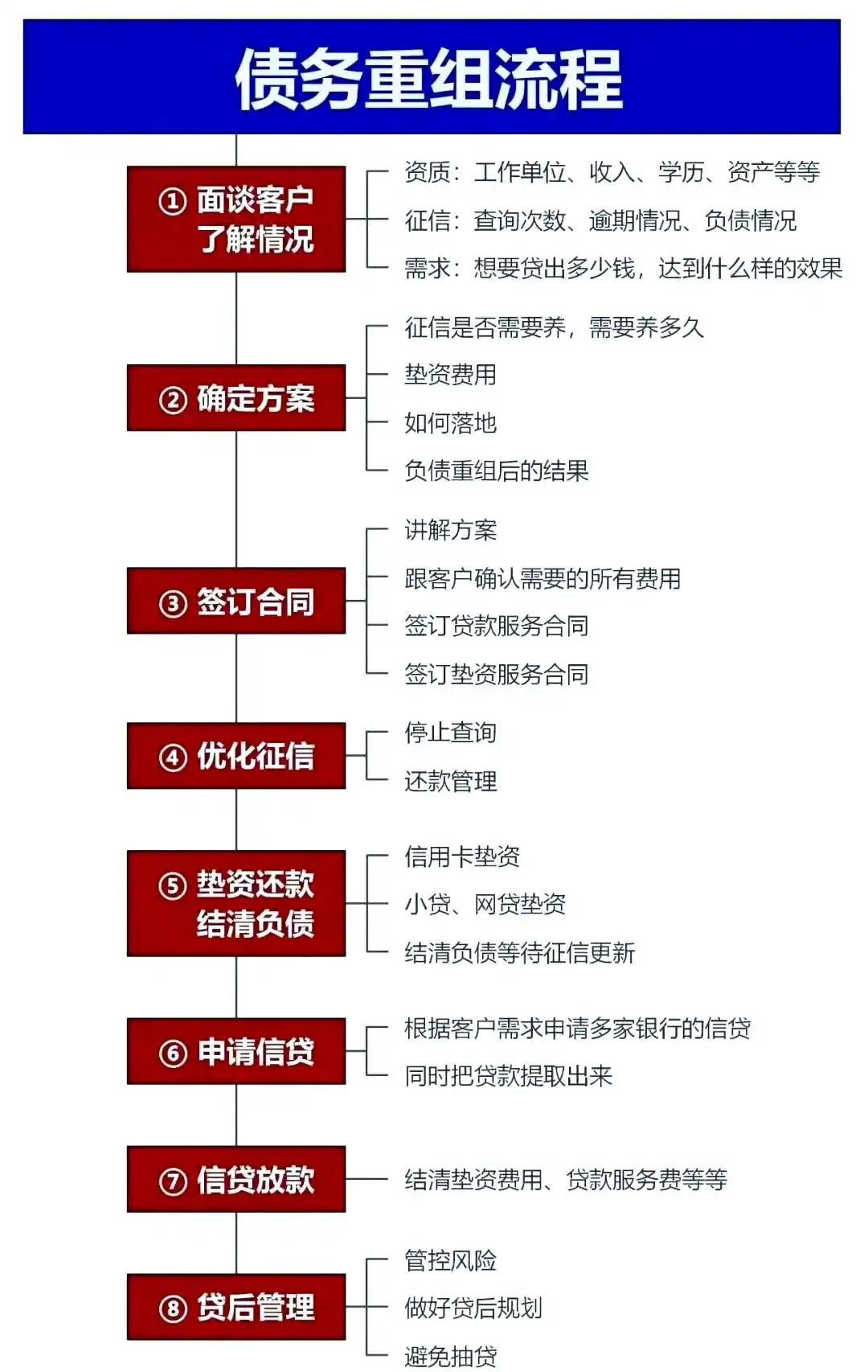 在顺德，中小企业也可以债务重组吗？